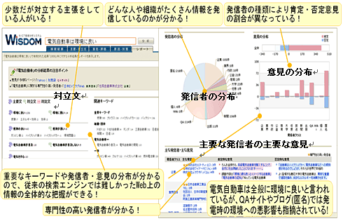図1