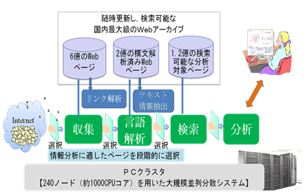 図2