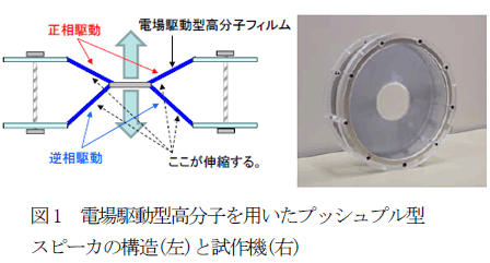 図1
