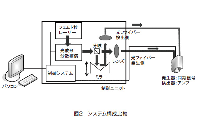 図