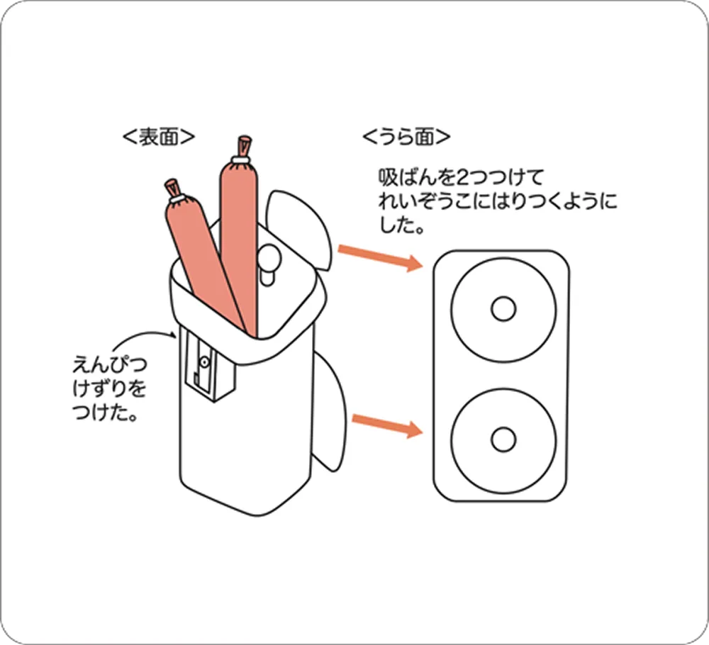 かた手ソーセージむきき