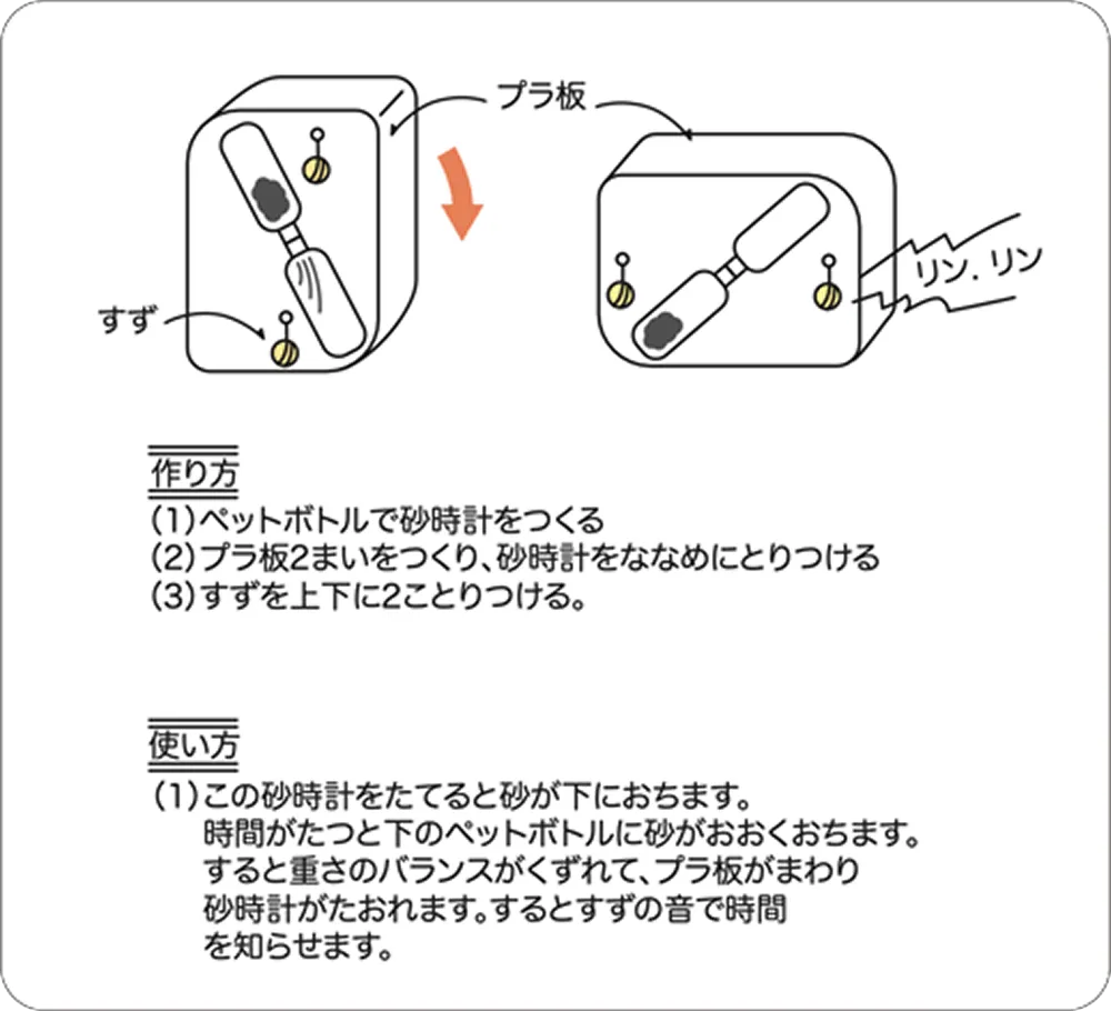 お知らせ砂時計