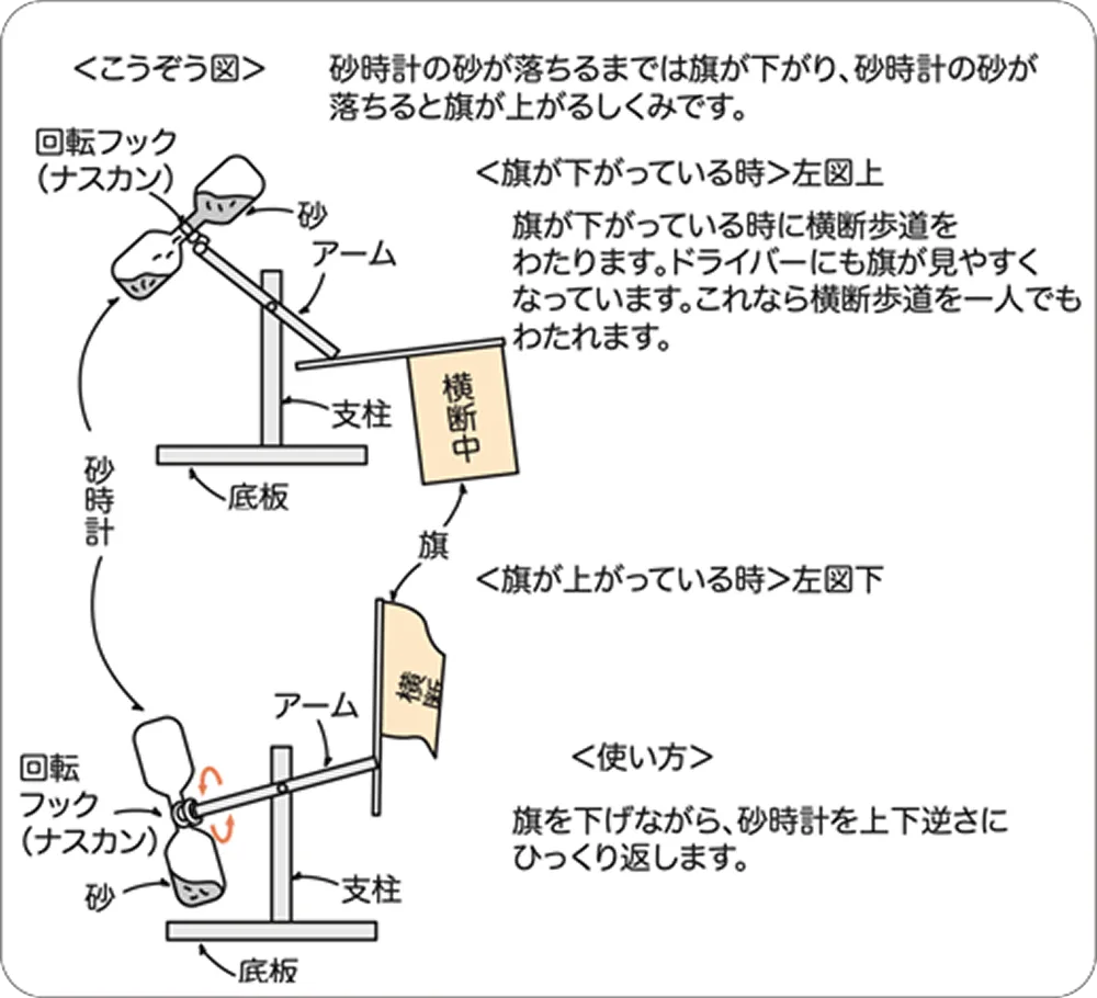 一人でもわたれるくん