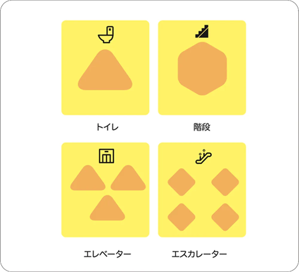 点字ブロックの先にあるもの