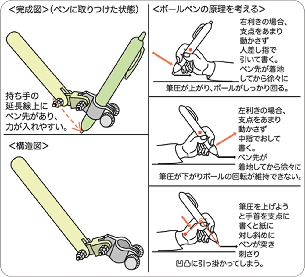 flexible attachment