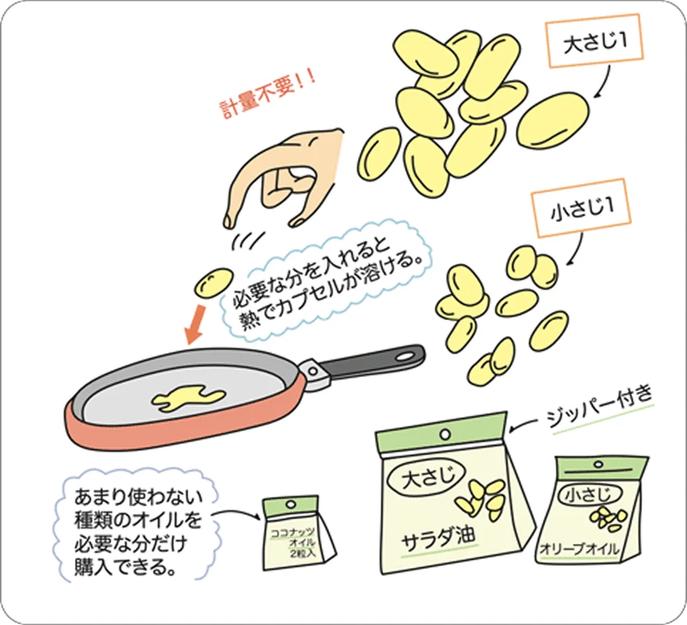 オイルカプセル