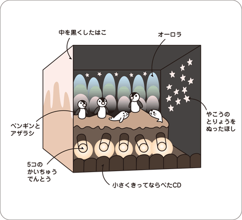 図