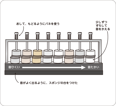 図