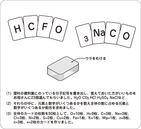 図