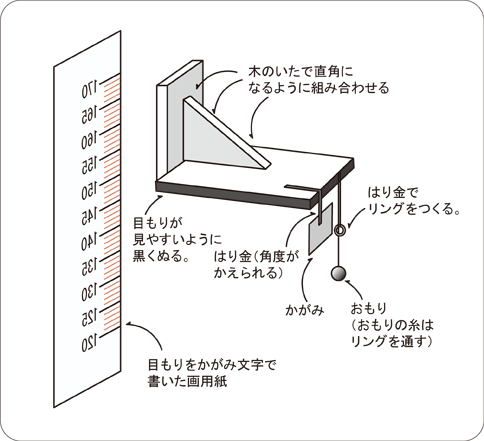 図