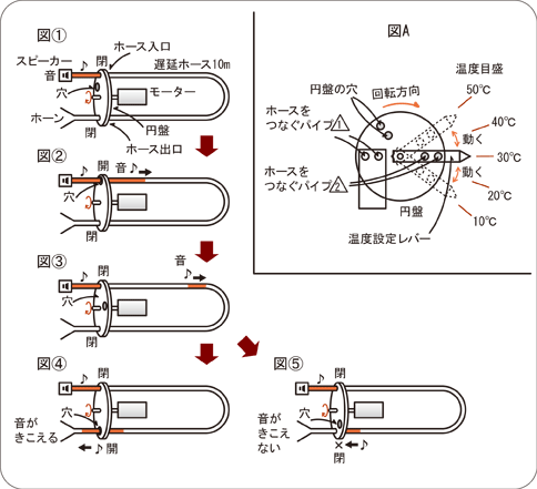 図