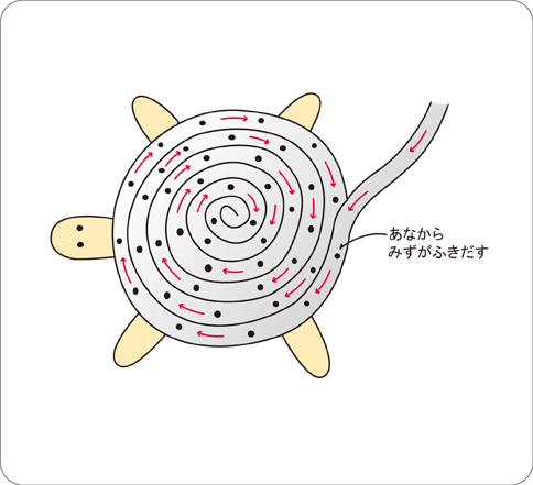 図