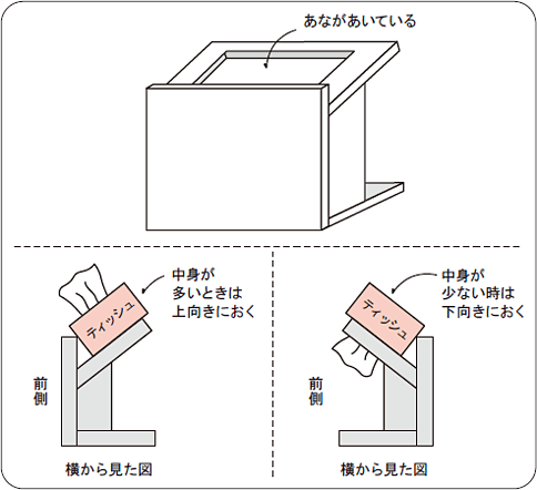 図