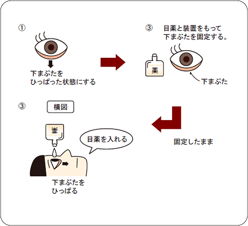 図