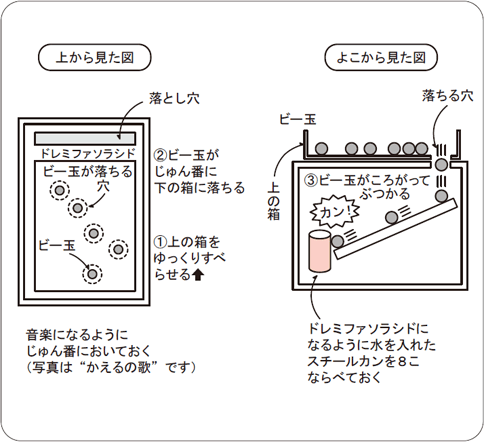 図