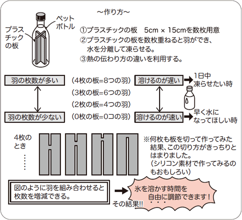 図