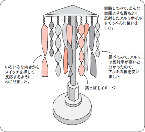 図