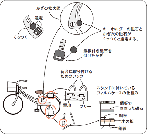 図