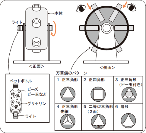 図