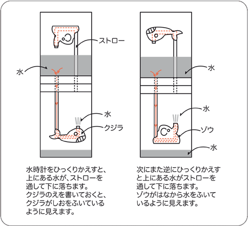 図