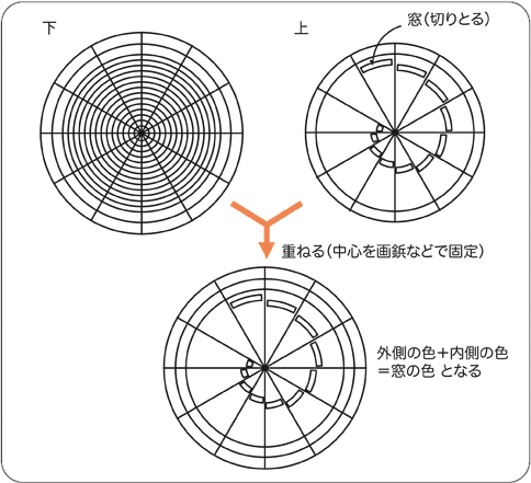 図