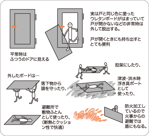 図