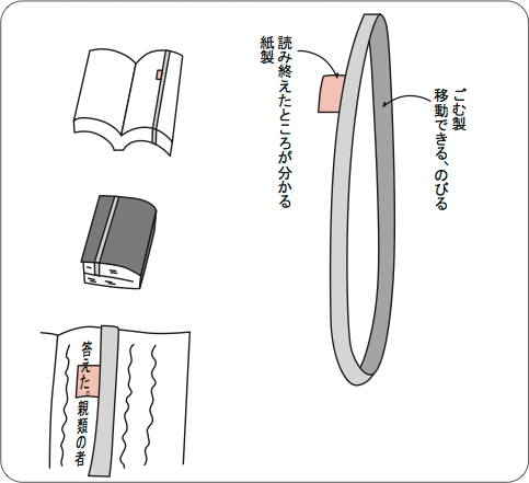 図