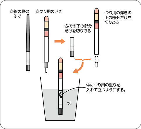 図