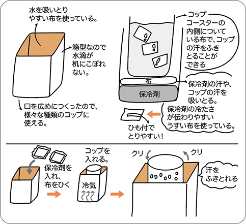 図