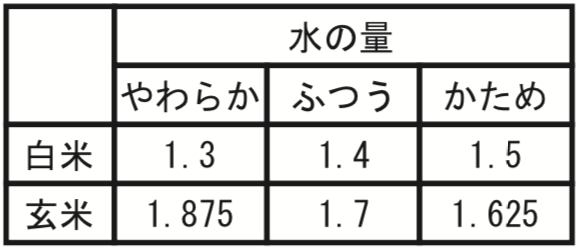 図