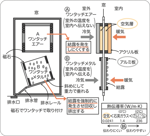 市村アイデア賞 第50回表彰概要 市村アイデア記念賞 少年少女創造性育成 公益財団法人 市村清新技術財団