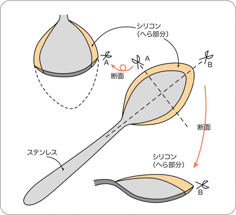図