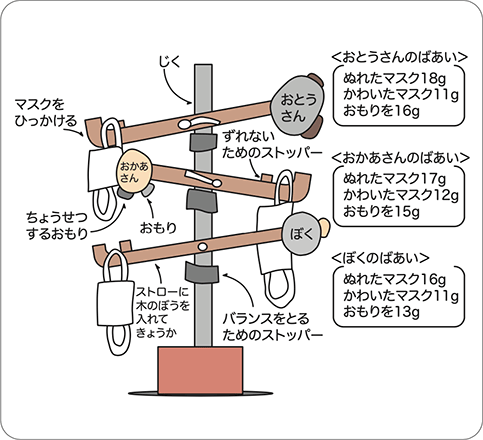 図