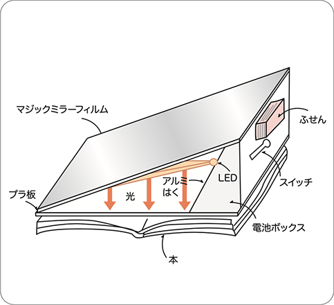 図