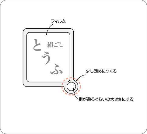 図