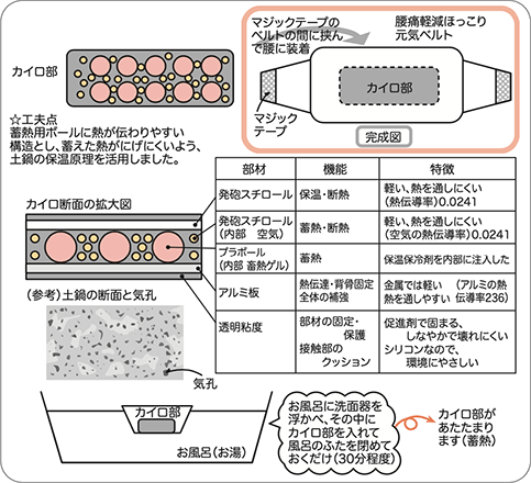 図