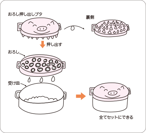 図