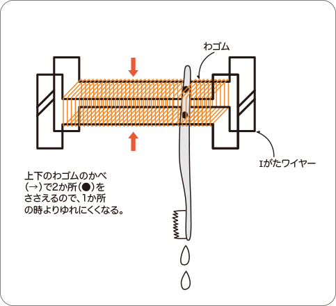 図