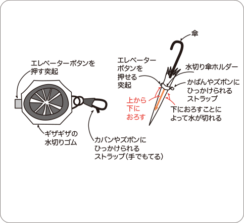 図