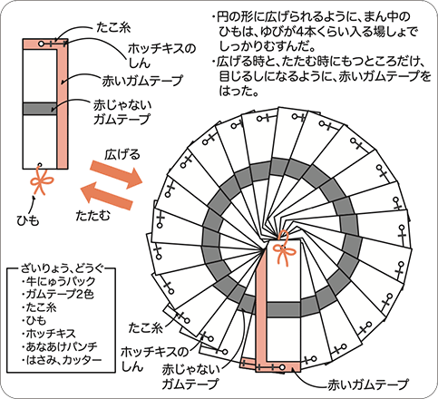 図