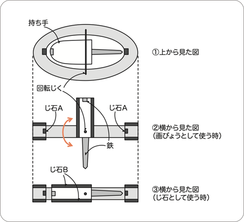 図