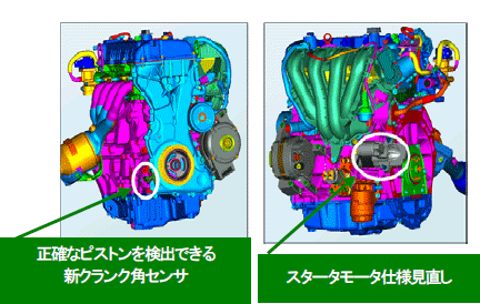 }1 i-stop\ix[XGW: MZR 2.0L DISIj