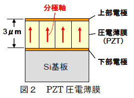 }2