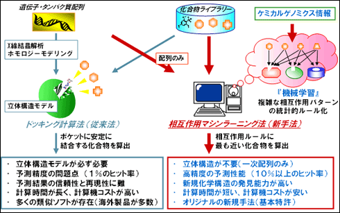 図1
