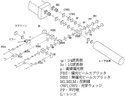 図1