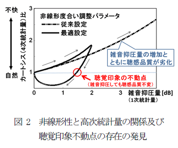 図2