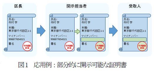 図1