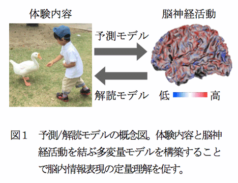図1
