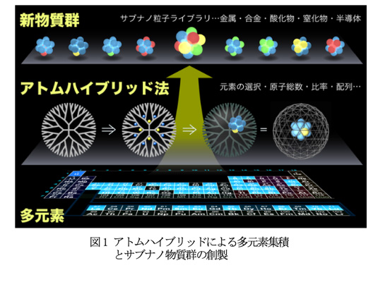 図1