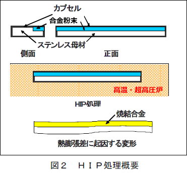 図